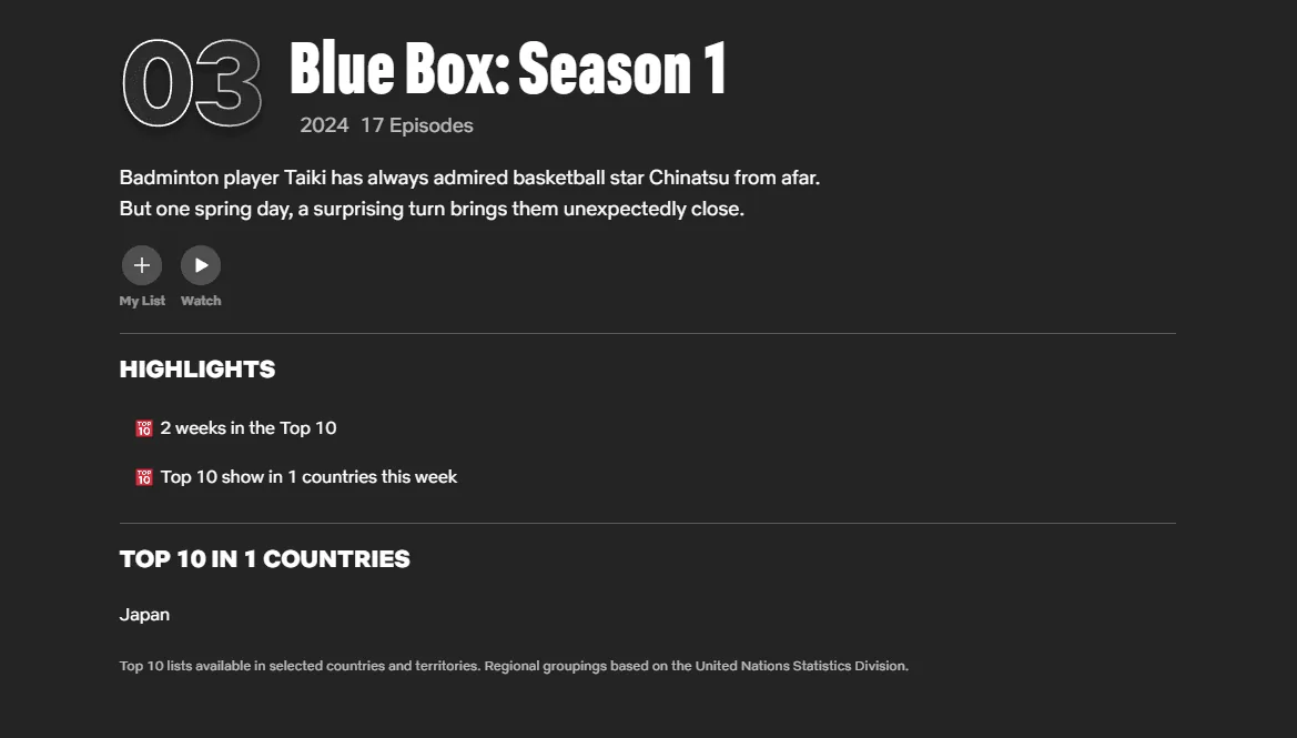 Rumors Suggest Blue Box Season 2 Is Under 'Consideration'
